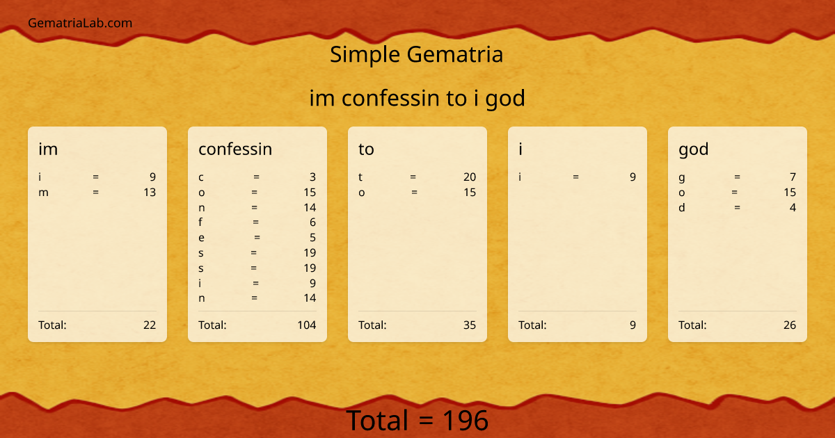 im confessin to i god in simple Gematria